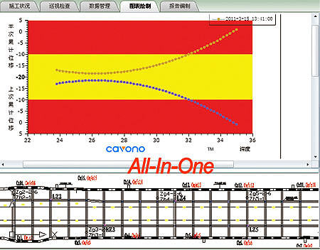 聚華科技基坑監(jiān)測日程圖