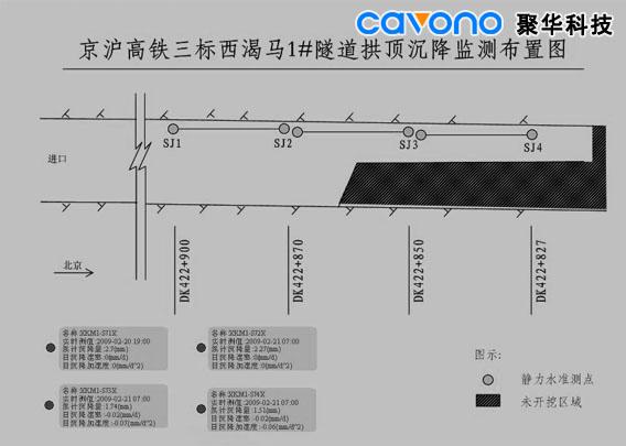 靜力水準(zhǔn)儀沉降超限自動(dòng)報(bào)警監(jiān)測(cè)系統(tǒng)