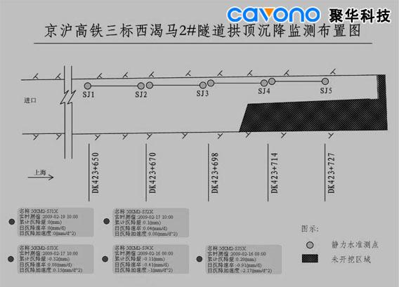 靜力水準(zhǔn)儀沉降超限自動(dòng)報(bào)警監(jiān)測(cè)系統(tǒng)